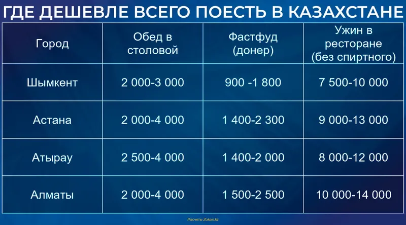 таблица экономика, фото - Новости Zakon.kz от 07.09.2026 12:38