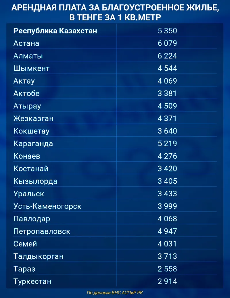 жилье, фото - Новости Zakon.kz от 10.09.2026 15:26