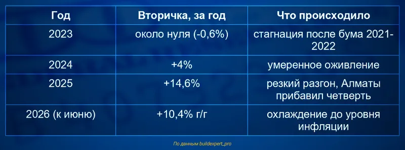 цены жилье, фото - Новости Zakon.kz от 14.09.2026 16:30
