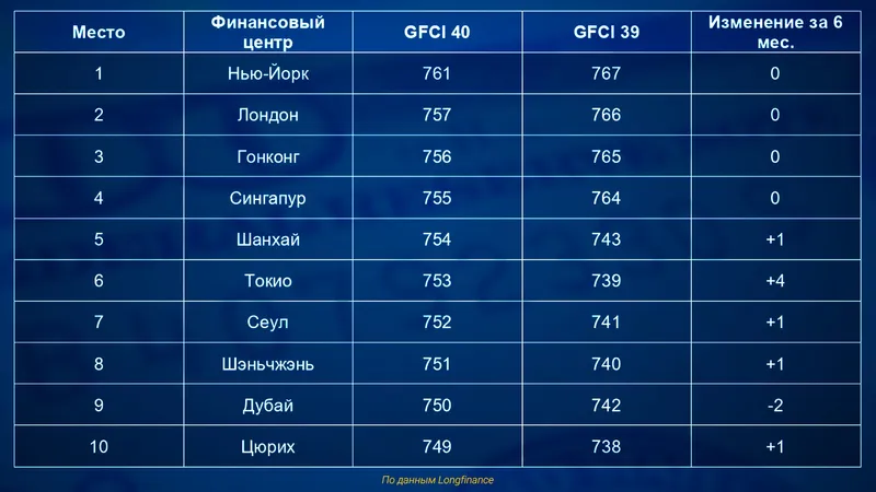 финансовый рейтинг, фото - Новости Zakon.kz от 21.09.2026 11:32