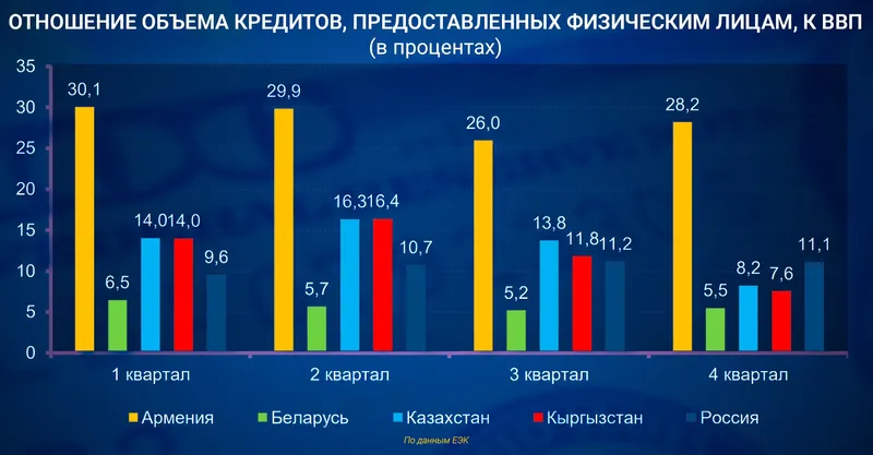 кредиты в Казахстане, фото - Новости Zakon.kz от 23.09.2026 13:13