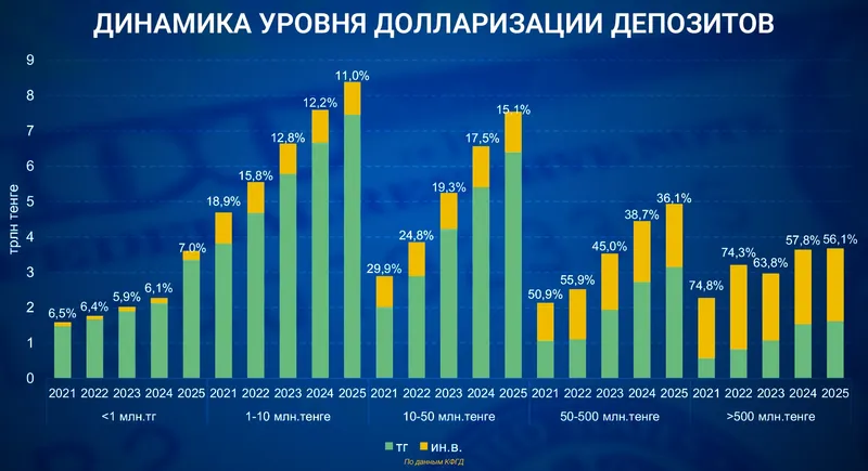таблица депозиты, фото - Новости Zakon.kz от 08.10.2026 12:17