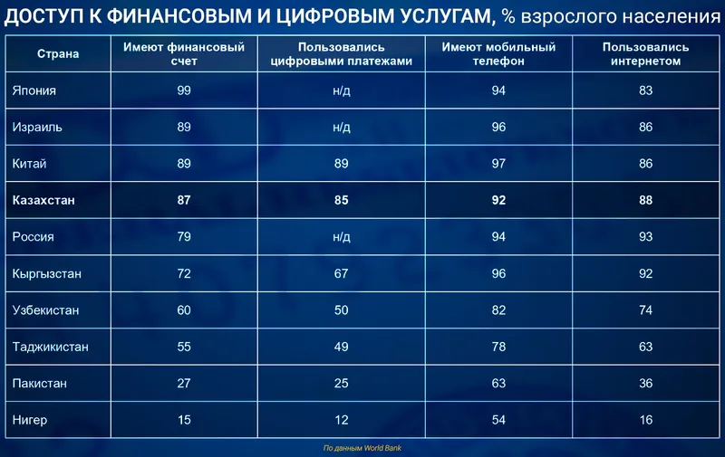 таблица экономика, фото - Новости Zakon.kz от 09.10.2026 10:58