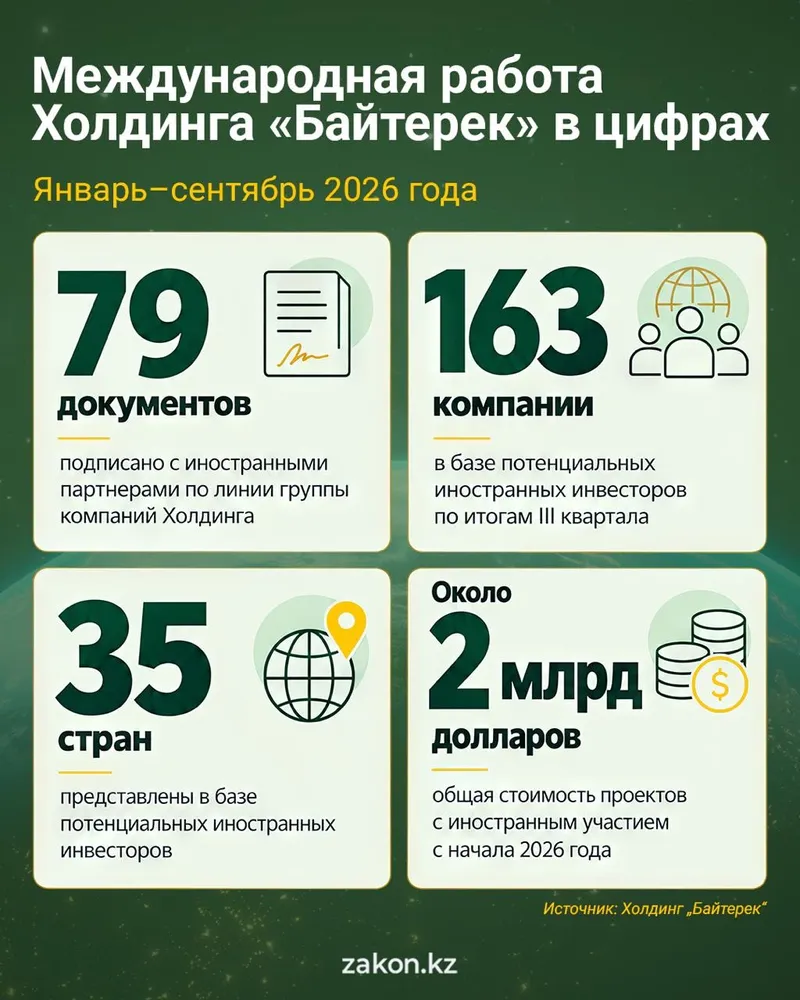цифры, НИХ "Байтерек", фото - Новости Zakon.kz от 19.10.2026 09:30
