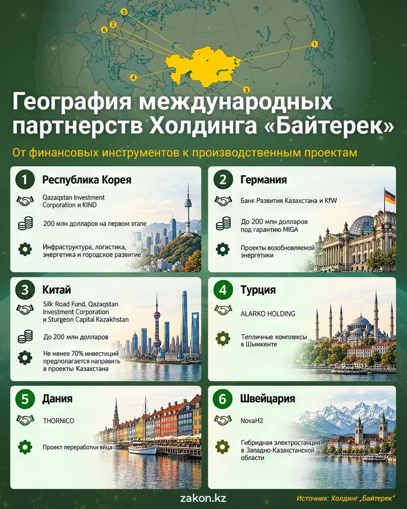 география, "Байтерек", фото - Новости Zakon.kz от 19.10.2026 09:30