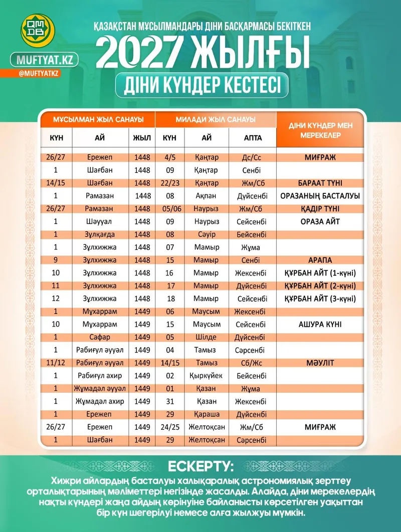Календарь религиозных дат на 2027 год, Казахстан, фото - Новости Zakon.kz от 19.10.2026 11:33