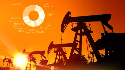 нефть цена