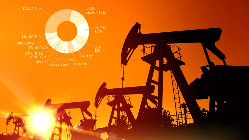 нефть цена